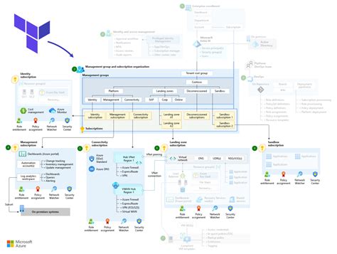 The Azure DevOps service has its roots in Visual Studio Team Foundation Server and as such it carries legacy features, including Classic Pipelines. . Terraform azure data sources